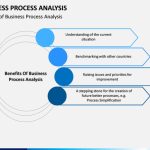 Business Process Analysis Powerpoint Template | Sketchbubble Throughout Business Process Assessment Template