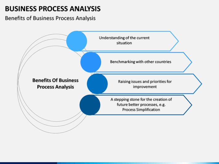 Business Process Analysis Powerpoint Template | Sketchbubble Throughout Business Process Assessment Template