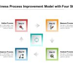 Business Process Improvement Model With Four Steps | Templates Inside Business Process Improvement Plan Template
