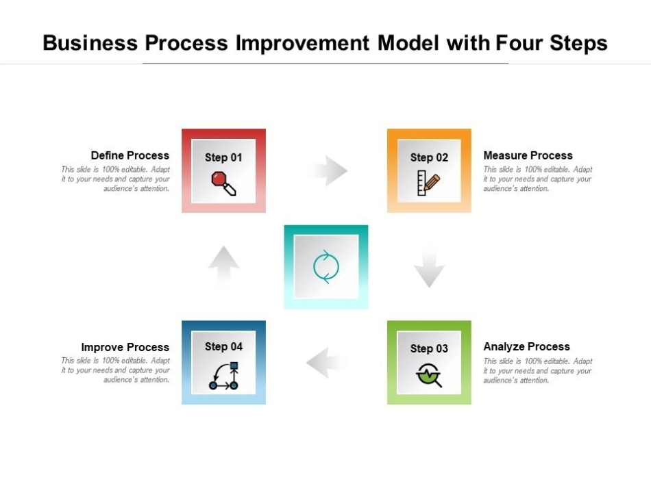Business Process Improvement Model With Four Steps | Templates Inside Business Process Improvement Plan Template