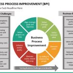 Business Process Improvement Powerpoint Template | Sketchbubble For Business Process Improvement Plan Template