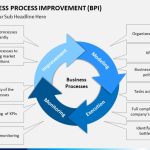 Business Process Improvement Powerpoint Template | Sketchbubble Throughout Business Process Improvement Plan Template