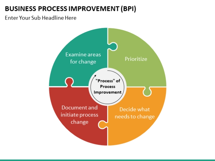 Business Process Improvement Powerpoint Template | Sketchbubble With Business Process Improvement Plan Template