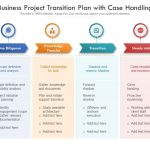 Business Project Transition Plan With Case Handling | Presentation Within Business Process Transition Plan Template