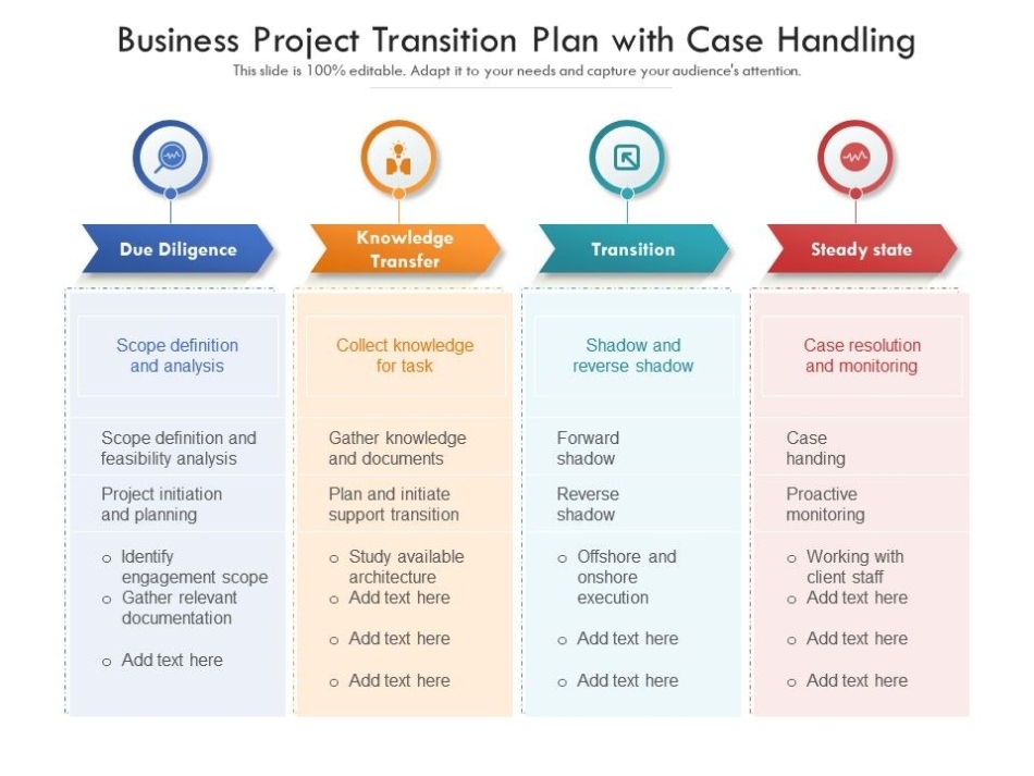 Business Project Transition Plan With Case Handling | Presentation Within Business Process Transition Plan Template