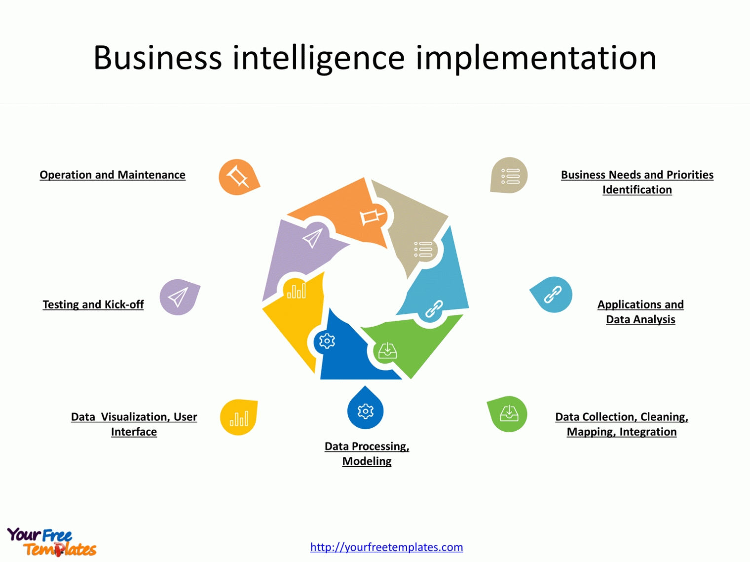 Business Intelligence Implementation – Free Powerpoint Template Inside Business Intelligence Powerpoint Template
