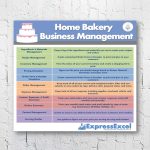 Cake Decorating Home Bakery Business Management Software Within Cake Business Plan Template