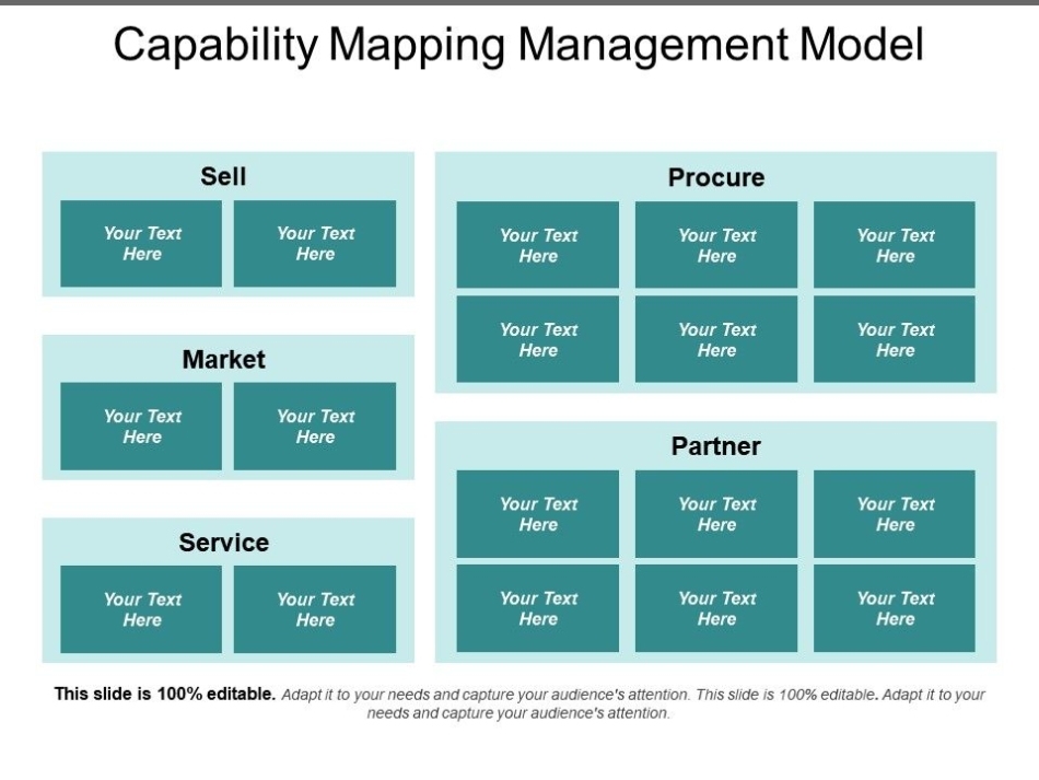 Capability Mapping Management Model | Powerpoint Slide Presentation Within Business Capability Map Template