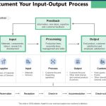 Complete Guide To Input Output Business Process Model Powerpoint In Business Process Modeling Template