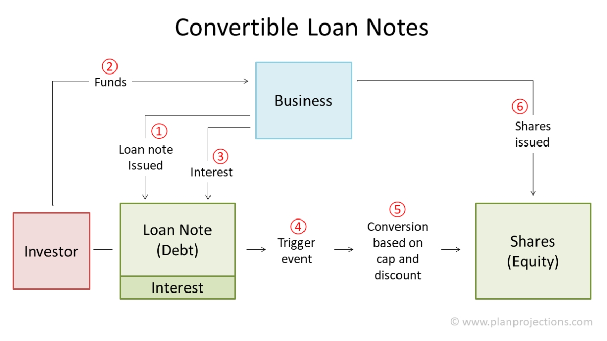 Convertible Loan Agreement Template Inside Convertible Loan Agreement Template