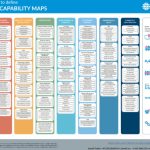 Creating Business Value With Business Capabilities – Wir Gestalten Intended For Business Capability Map Template