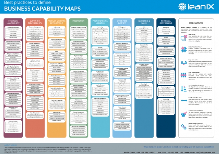 Creating Business Value With Business Capabilities – Wir Gestalten Intended For Business Capability Map Template