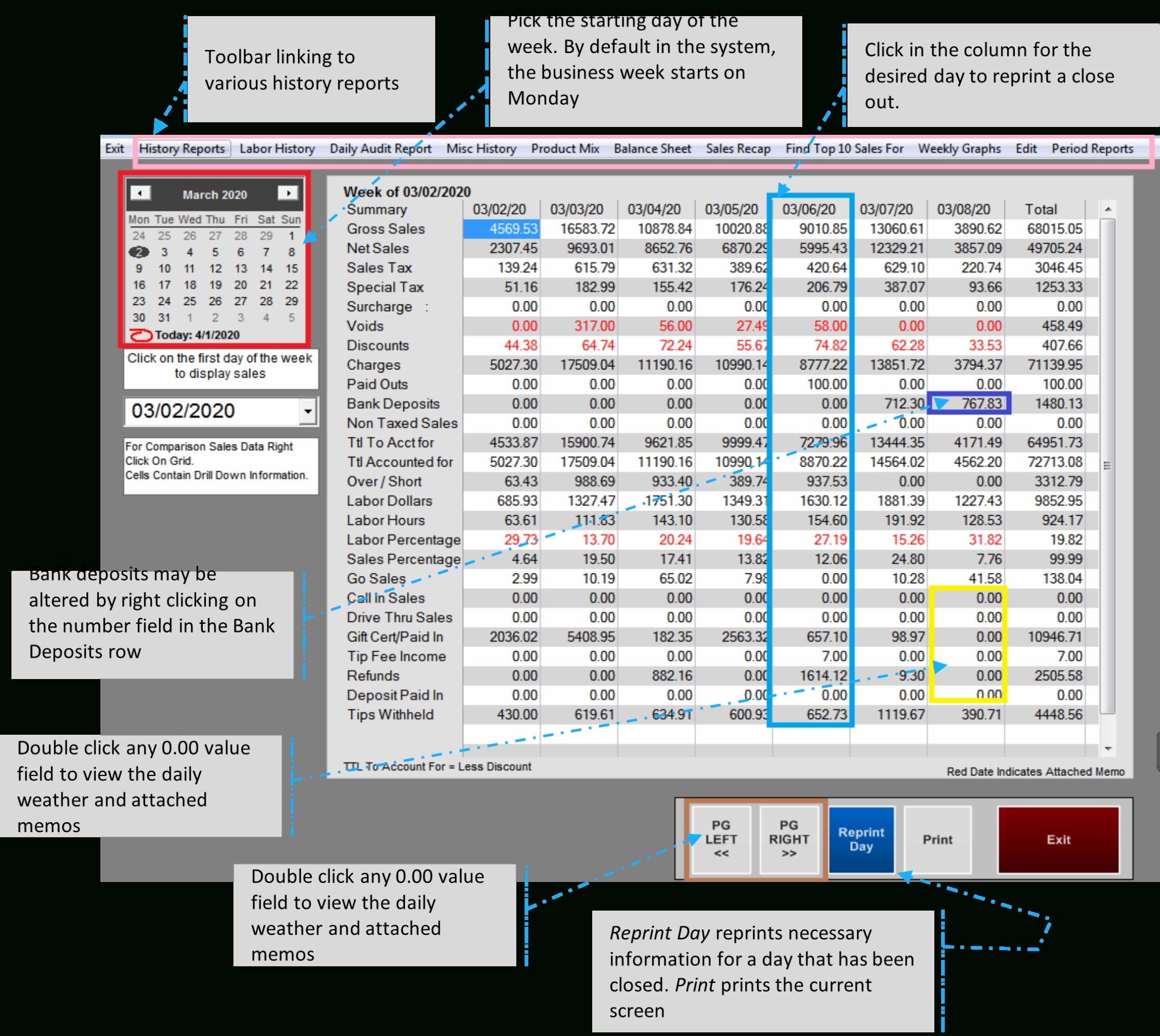 Daily Sales Summary – Redfin Pos System Pertaining To Menu Selling F&amp;I Template