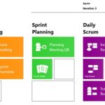 Daily Scrum Meeting Template Excel | Template124 within Scrum Meeting Template