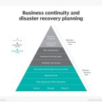 Data Center Business Continuity Plan Template | Tutore – Master Of With Business Continuity Plan Risk Assessment Template