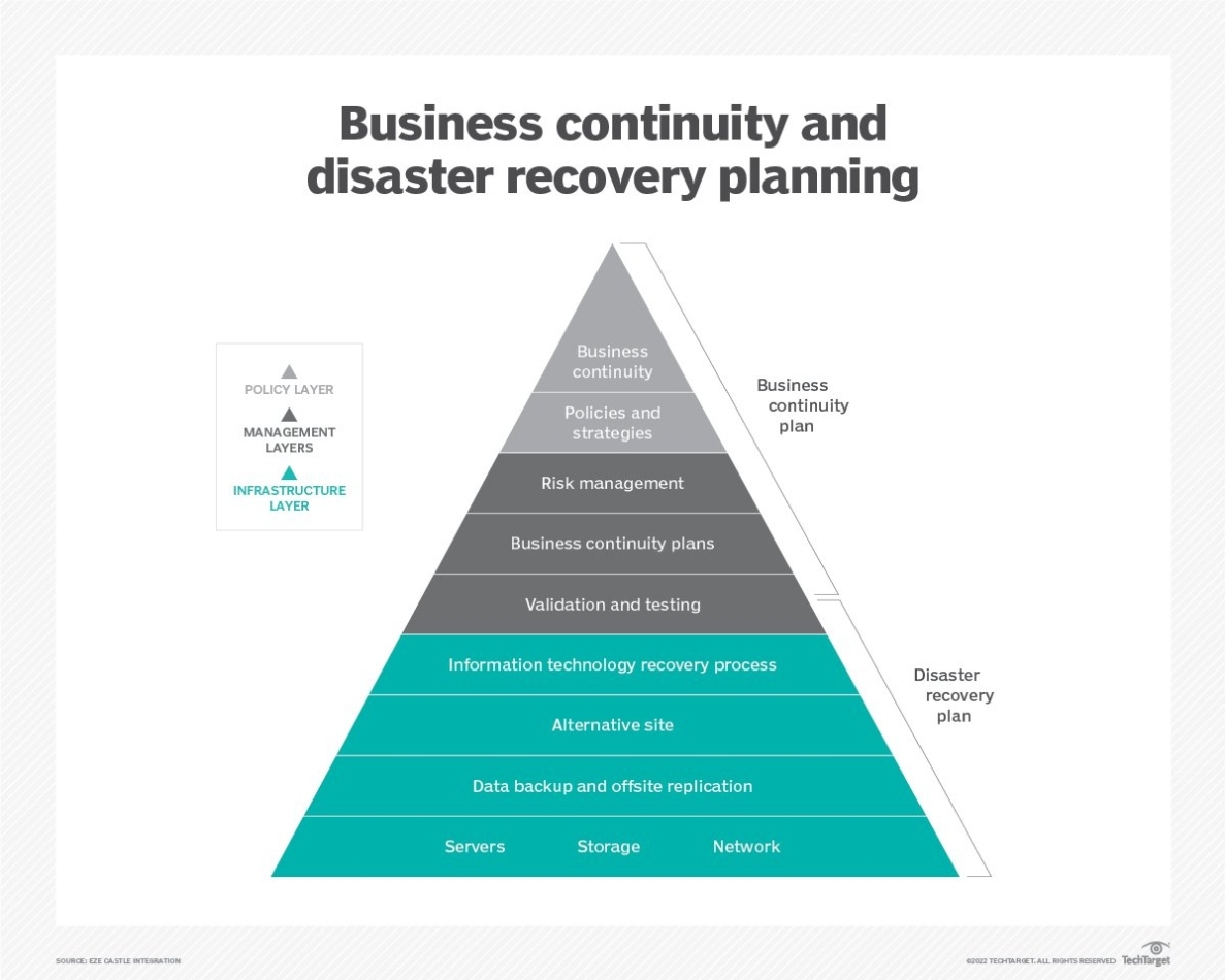 Data Center Business Continuity Plan Template | Tutore - Master Of With Business Continuity Plan Risk Assessment Template