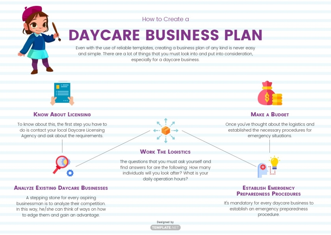 Daycare Business Plan Templates - 15+ Docs, Free Downloads | Template For How To Develop A Business Plan Template