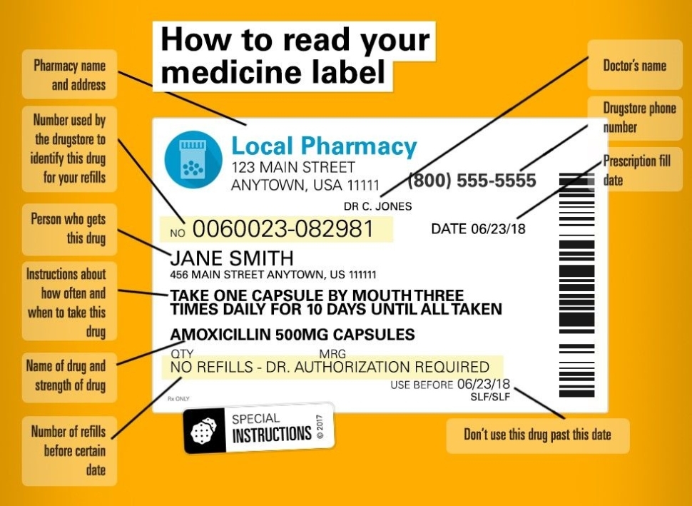 Deciphering Your Prescription Medication Label – Blueprint Inside Pill Bottle Label Template