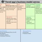 Developing A Travel App: Stay Relevant With Technologies In 2020 with Business Plan Template For App Development