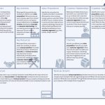 Editable Business Model Canvas Template Word / Best Business Model inside Business Plan Framework Template