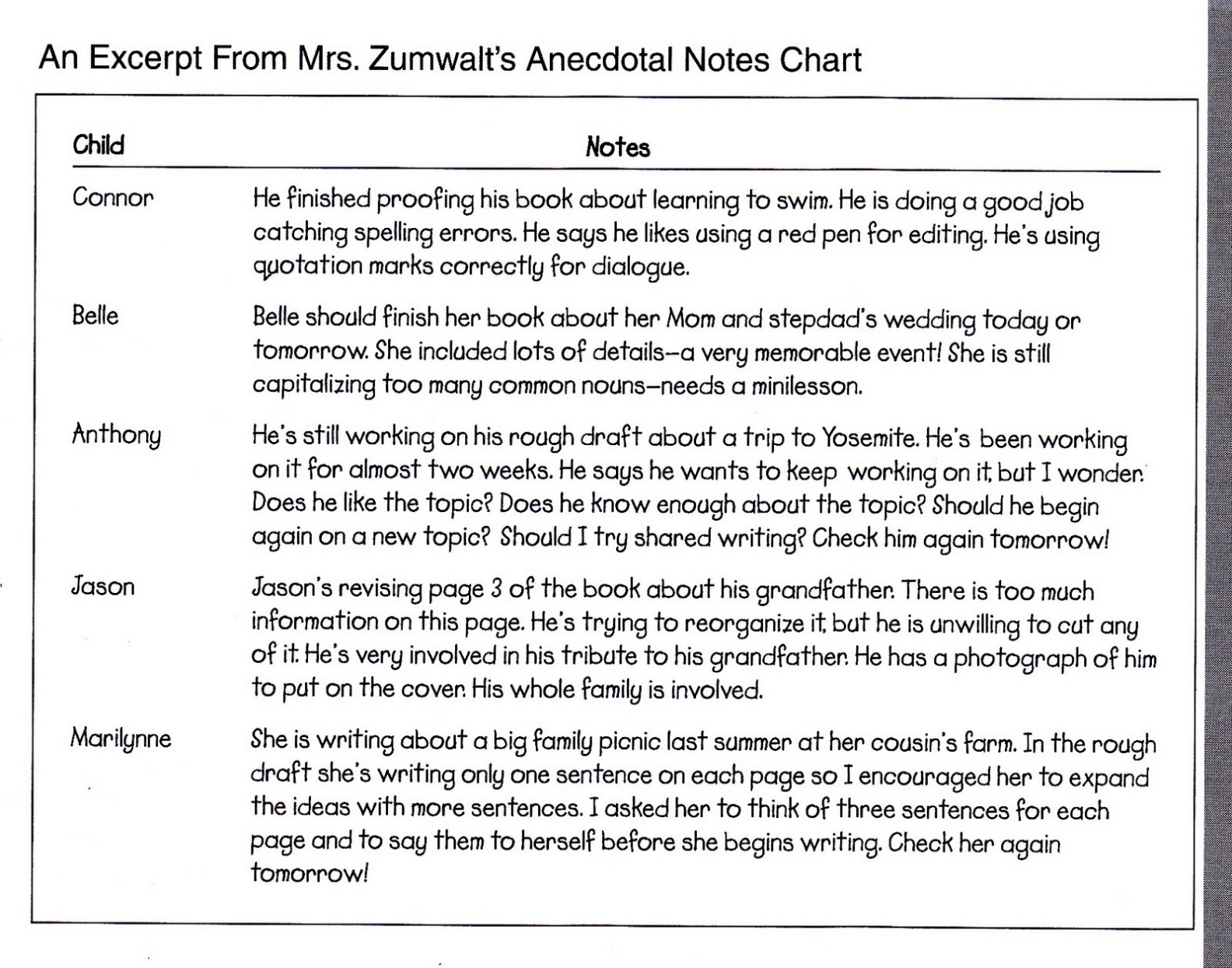 Eesl 614 Meyoung: December 2010 Inside Teacher Anecdotal Notes Template
