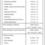 Evaluation Of A Health Literacy Instrument Designed For The Mining Industry Pertaining To Pilot Test Agreement Template
