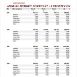 Excel Forecast Template - 13+ Free Excel Documents Download | Free for Annual Business Budget Template Excel
