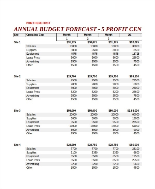 Excel Forecast Template – 13+ Free Excel Documents Download | Free For Annual Business Budget Template Excel