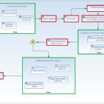 Figure 6 From Towards A Business Process Management Governance Approach Within Business Process Modeling Template