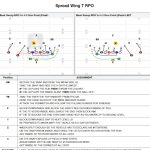 Firstdown Playbook Coaching Notes Templates – Firstdown Playbook Regarding Coaching Notes Template
