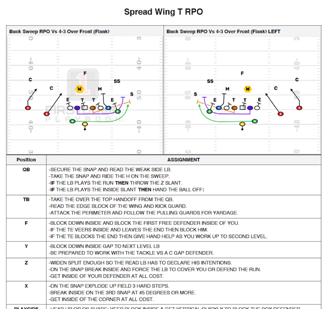 Firstdown Playbook Coaching Notes Templates - Firstdown Playbook Regarding Coaching Notes Template