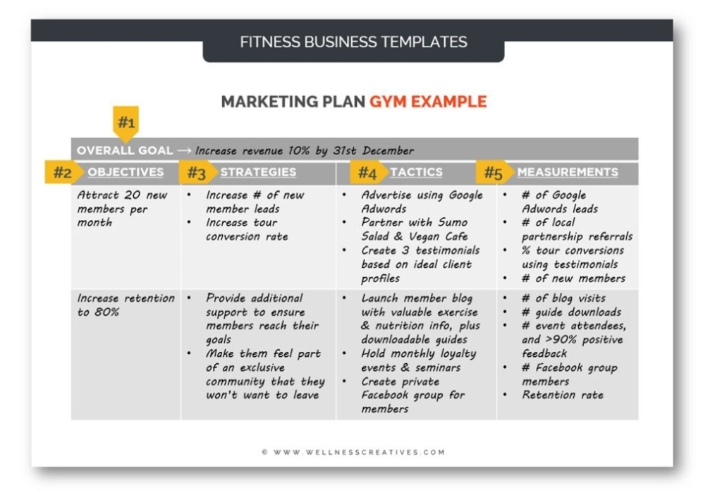 Fitness Marketing Strategies For Gyms, Studios & Personal Trainers With Regard To Personal Training Business Plan Template Free