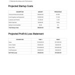 Food Truck Financial Plan Template In Google Docs, Word, Pdf | Template for Grocery Store Business Plan Template