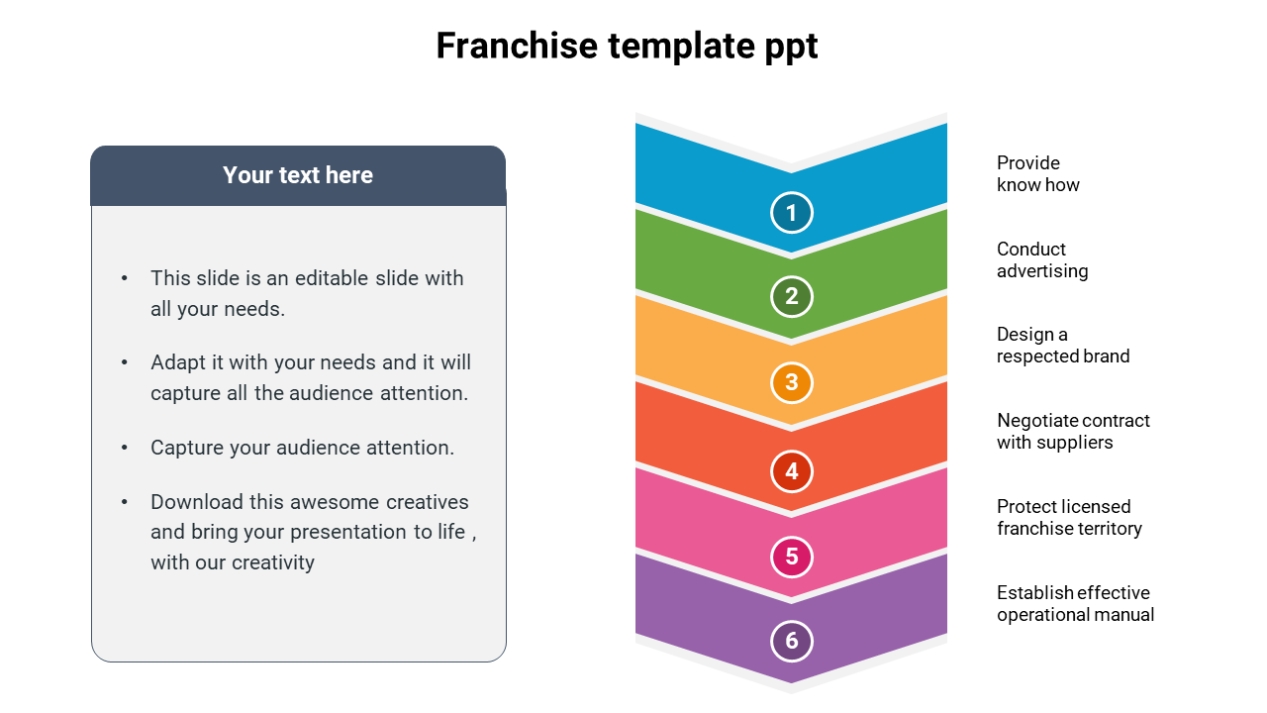 Franchise Template Ppt Arrow Model With Franchise Business Model Template