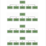 Free 12+ Sample Business Organizational Chart Templates In Pdf | Google throughout Small Business Organizational Chart Template