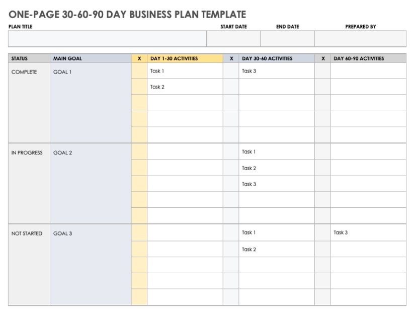 Free 30-60-90-Day Business Plan Templates | Smartsheet throughout Business Plan Template Reviews