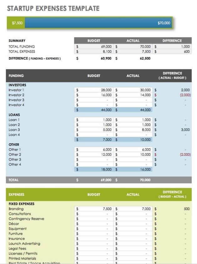 Free Financial Planning Templates | Smartsheet in Financial Plan Template For Startup Business