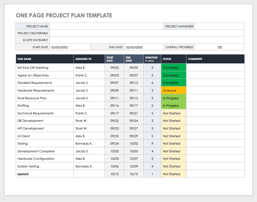 Free Project Plan Templates For Word | Smartsheet For Microsoft Word Project Proposal Template