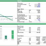 Gas Station Financial Model Template | Efinancialmodels Intended For Petrol Station Business Plan Template
