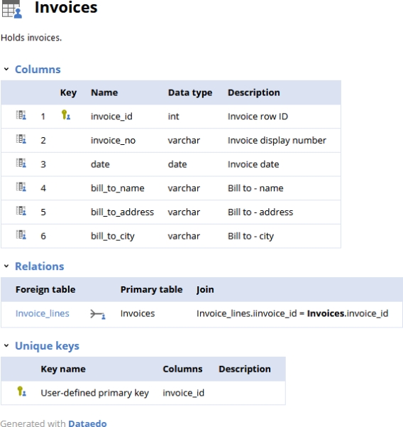 Header Lines Tables Design Pattern - Dataedo Tutorials Inside Business Data Dictionary Template