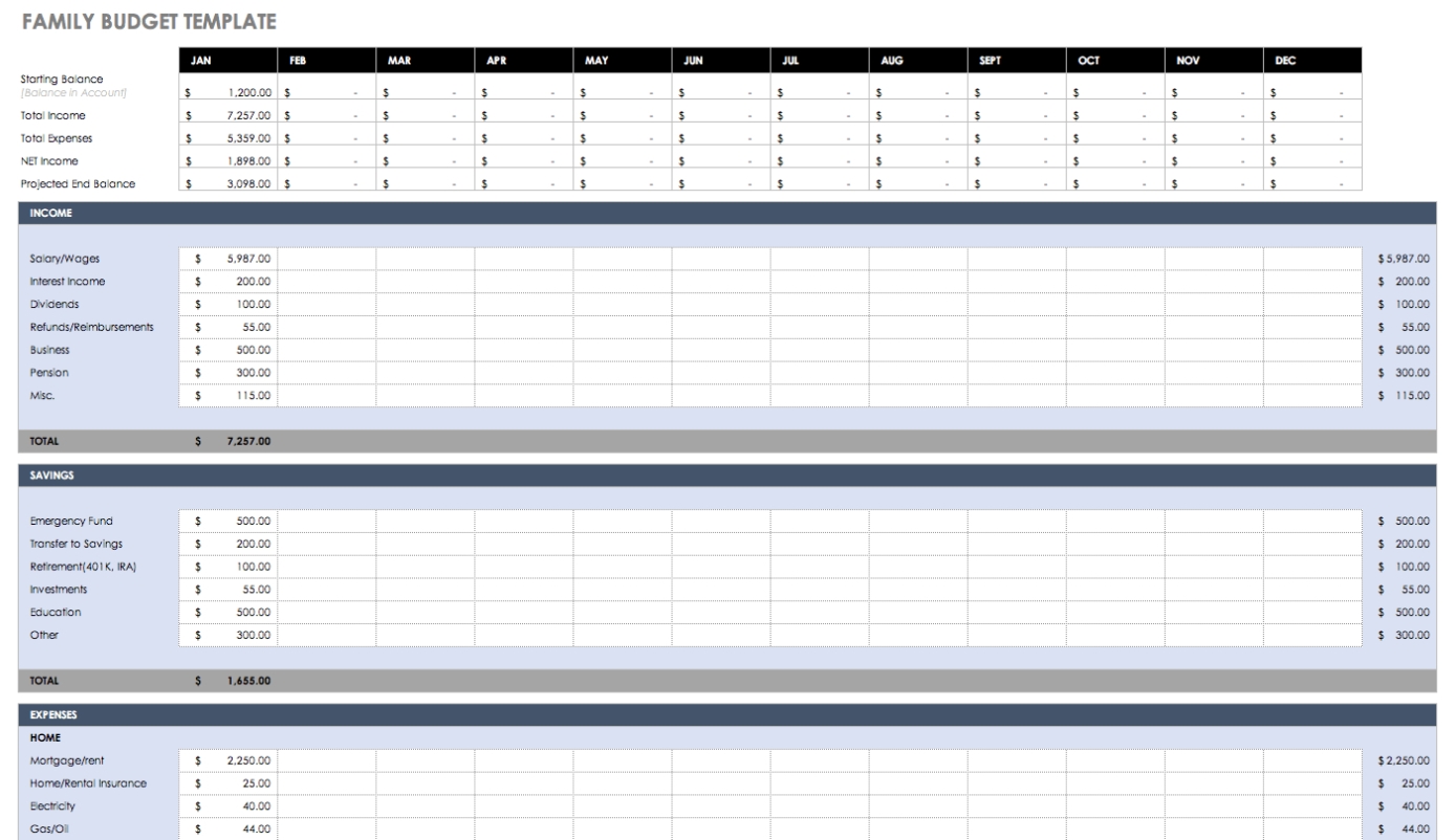 Hoa Budget Spreadsheet — Db Excel Regarding Annual Business Budget Template Excel