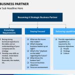 Hr As Business Partner Powerpoint Template | Sketchbubble Regarding Partner Business Plan Template