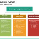 Hr As Business Partner Powerpoint Template | Sketchbubble Throughout Partner Business Plan Template