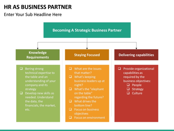 Hr As Business Partner Powerpoint Template | Sketchbubble Throughout Partner Business Plan Template