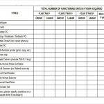 Inventory Worksheet Template - 13+ Free Word, Excel, Pdf Documents within Data Warehouse Business Requirements Template