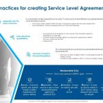 Itil Service Level Agreement Powerpoint Presentation Slides Regarding Information Technology Service Level Agreement Template
