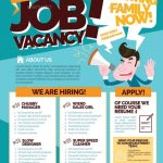 Job Vacancy Flyer By Shamcanggih | Graphicriver Intended For Job Posting Flyer Template