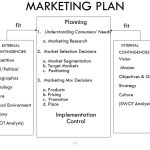 Law Firm Marketing Plan – 10+ Examples, Format, Pdf | Examples In Business Plan Template Law Firm