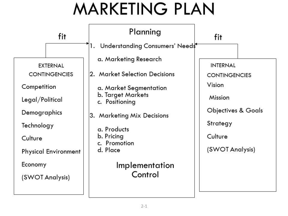 Law Firm Marketing Plan - 10+ Examples, Format, Pdf | Examples In Business Plan Template Law Firm