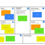 Lean Canvas Presentation Template with regard to Canvas Business Model Template Ppt